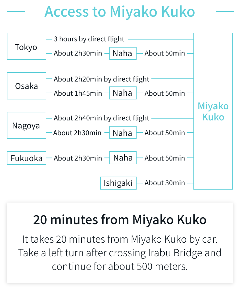 Access to Miyako Airport