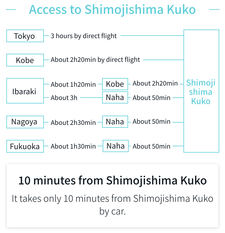 Access to Shimojishima Airport